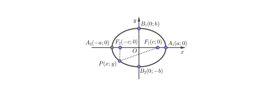 Course Image MateB007 : Analītiskā ģeometrija 