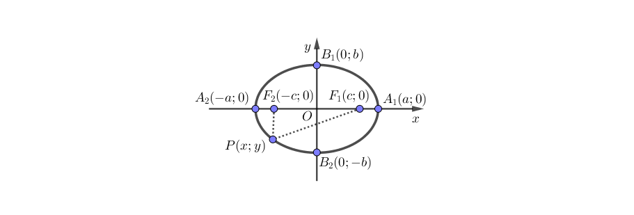 Course Image Mate1022 : Analītiskā ģeometrija