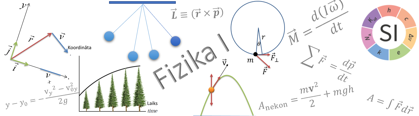 Course Image Fizi1075 : Fizika I